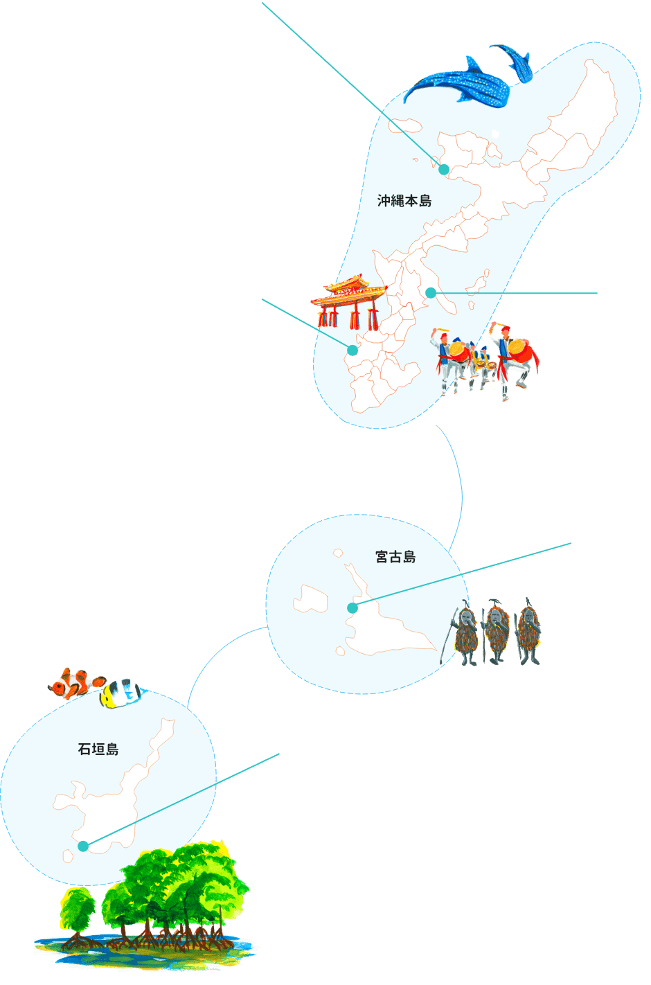 沖縄県内湾港の地図