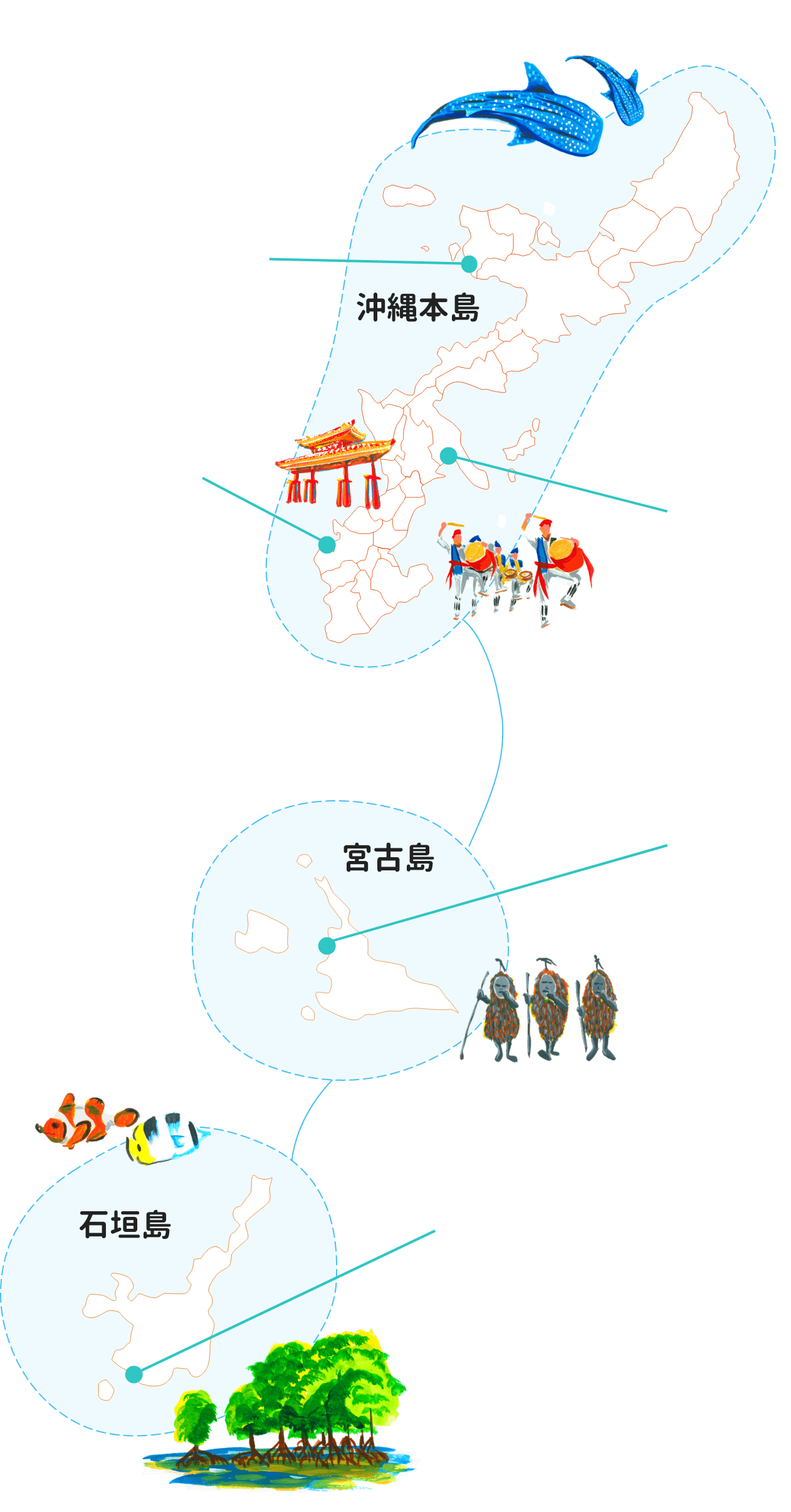 沖縄県内湾港の地図