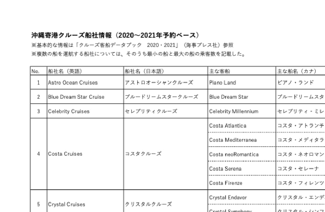 沖縄寄港クルーズ船情報
